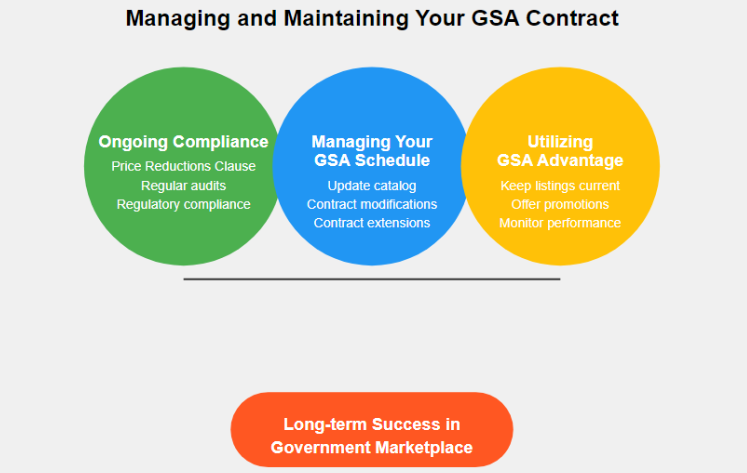 GSA Contracts
