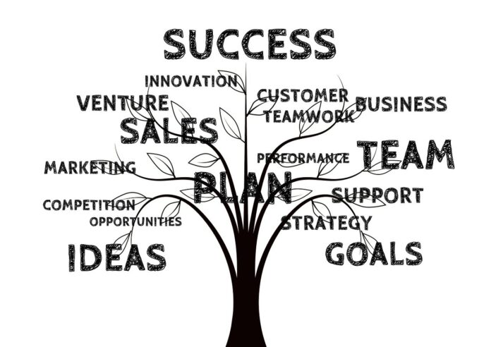 Business Success