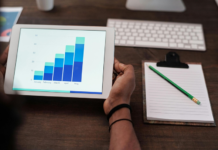 Impact of Web Development on Tech Market Trends Web Development