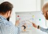 Learning Management Systems